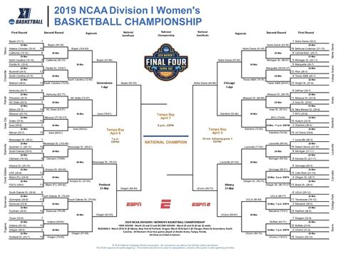 odds to win women's ncaa basketball title.